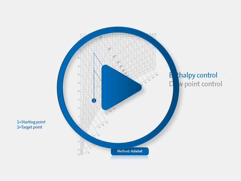Video, Animation dew point and an enthalpy
